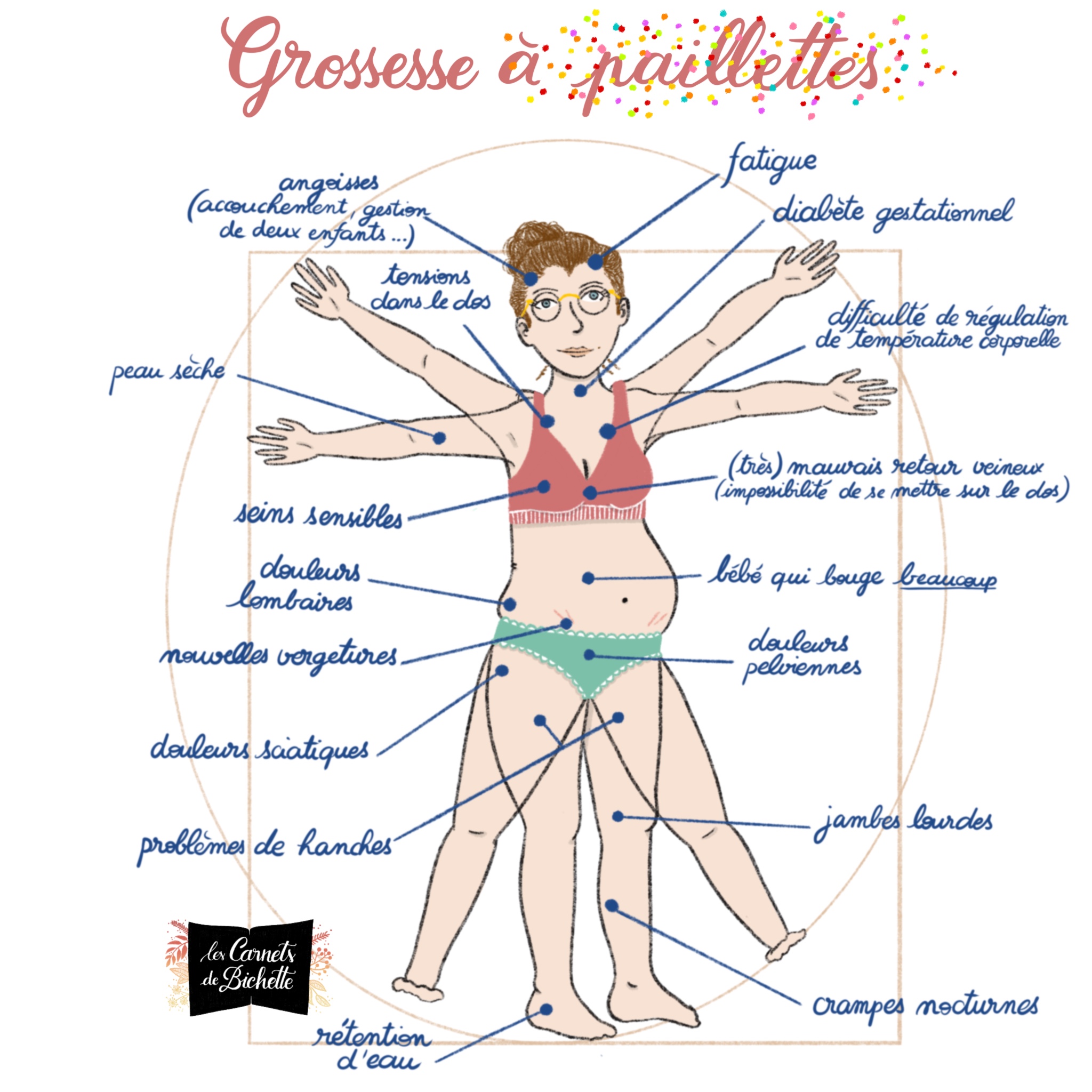Grossesse à paillettes Histoires de maternité Les Carnets de Bichette
